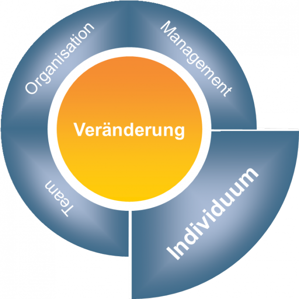 Change_Individuum