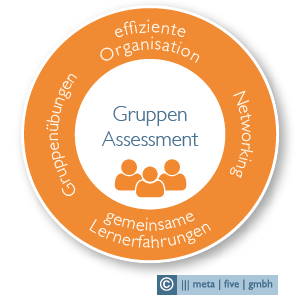 Vorteile des Gruppen Assessments: effiziente Organisation, Networking, gemeinsame Lernerfahrungen, Gruppenübungen