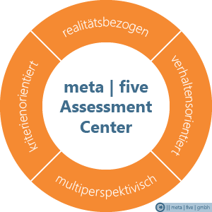 meta | five: Assessment Center Methode