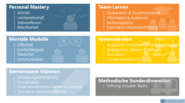 Kompetenzuebersicht_meta_competencies